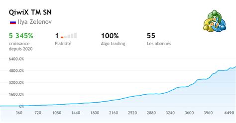 qiwix tm|Forex Trading Profile of xoro1987 .